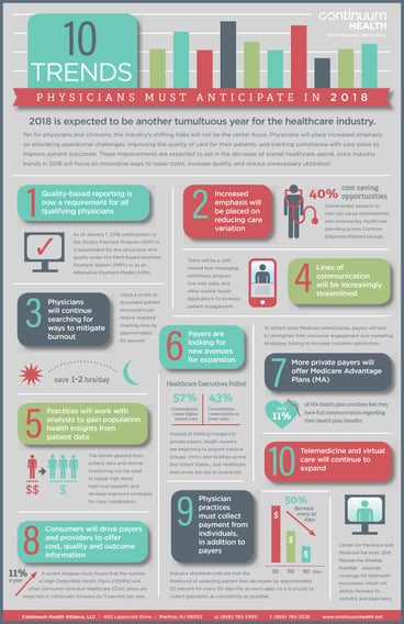 Continuum Trends Infographic 2018 Thumbnail.compressed.jpg